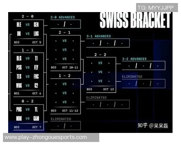 esports数据国际邀请赛最新积分榜BLG强势领跑以98分稳居第一