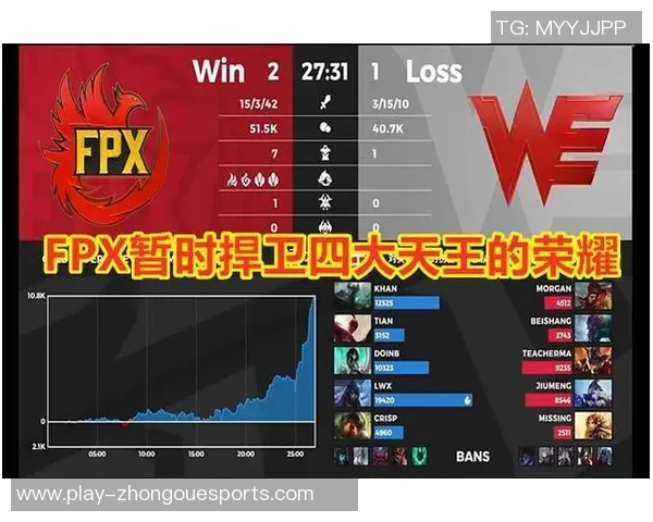 电竞新闻电竞赛后分析WE与FPX对决的关键战术与经验总结